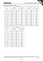 EEU-FR1H4R7 datasheet.datasheet_page 2