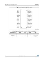 VNQ830P-E datasheet.datasheet_page 6