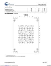 CY7C1069AV33-10ZC datasheet.datasheet_page 2