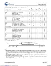 CY7C1069AV33-10ZC datasheet.datasheet_page 4