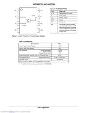 MC10EPT20D datasheet.datasheet_page 2