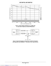 MC10EPT20D datasheet.datasheet_page 6