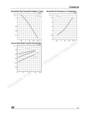 STW8NB100 datasheet.datasheet_page 5