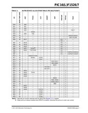 PIC16LF1526-I/MR datasheet.datasheet_page 5