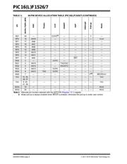 PIC16LF1526-I/MR datasheet.datasheet_page 6