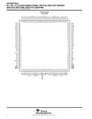 SN74ABT3614-15PCB 数据规格书 2