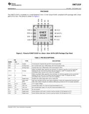 ONET1151P datasheet.datasheet_page 3