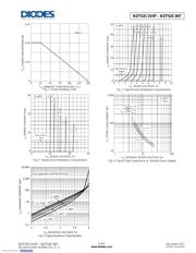 BZT52C4V7T-7 datasheet.datasheet_page 3