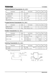 TLP206G datasheet.datasheet_page 3