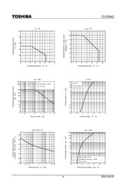 TLP206G datasheet.datasheet_page 4