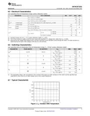 SN74CBT3251 datasheet.datasheet_page 5