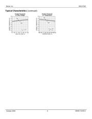 MIC47300WD-TR datasheet.datasheet_page 5