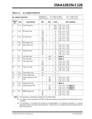 25AA128-I/P 数据规格书 3