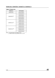 NAND01GW3A2CN6E datasheet.datasheet_page 2