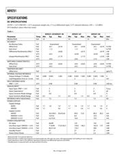 AD9251BCPZ-80 datasheet.datasheet_page 4