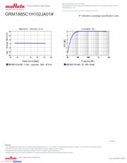 GRM1885C1H102JA01J datasheet.datasheet_page 4