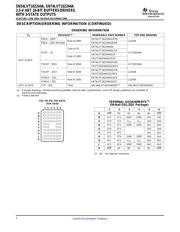 SN74LVT162244AZRDR datasheet.datasheet_page 2