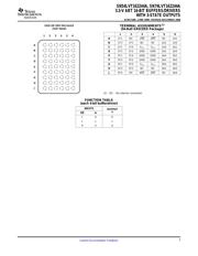 SN74LVT162244AGRDR datasheet.datasheet_page 3