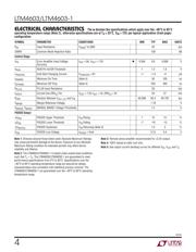 LTM4603IV#PBF datasheet.datasheet_page 4