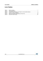 STM32L100R8-A datasheet.datasheet_page 4