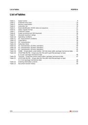 M25P10-AVMN6TP datasheet.datasheet_page 4