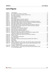 M25P10-AVMN6TP datasheet.datasheet_page 5