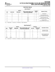 TRSF3238ECDBR datasheet.datasheet_page 3