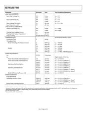 AD7994BRU-1REEL datasheet.datasheet_page 6