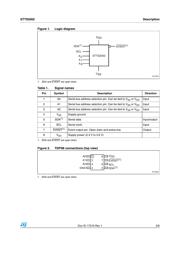 STTS2002B2DN3E datasheet.datasheet_page 3