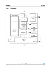 STTS2002B2DN3E datasheet.datasheet_page 4