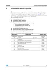 STTS2002B2DN3E datasheet.datasheet_page 5