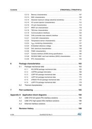 STM32F405RGY6 datasheet.datasheet_page 4