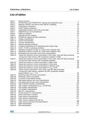 STM32F405RGY6 datasheet.datasheet_page 5