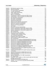 STM32F405RGY6 datasheet.datasheet_page 6