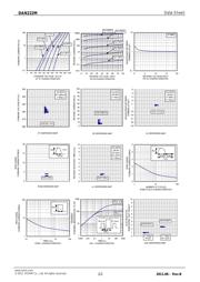 DAN222MT2L datasheet.datasheet_page 2