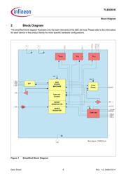 TLE8261EXUMA2 datasheet.datasheet_page 6