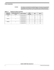 LS1043ASE7MNLA datasheet.datasheet_page 5