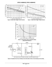 BTB12-600BW3G datasheet.datasheet_page 5