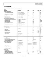 AD8092ARM datasheet.datasheet_page 3