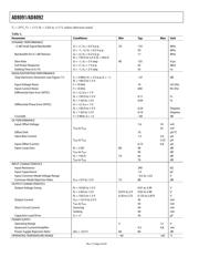 AD8092ARM datasheet.datasheet_page 4