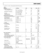 AD8092ARM datasheet.datasheet_page 5