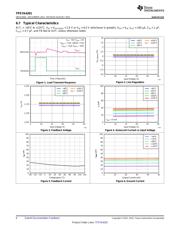 TPS7A4201DGNR datasheet.datasheet_page 6