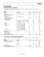 ADA4800ACPZ-R7 datasheet.datasheet_page 4