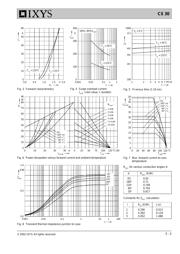 CS30-14IO1 datasheet.datasheet_page 3