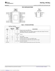 TPS77515PWPG4 datasheet.datasheet_page 5