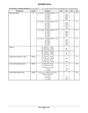 NCP2820FCT1 datasheet.datasheet_page 6