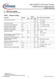 IPB65R150CFDA datasheet.datasheet_page 4