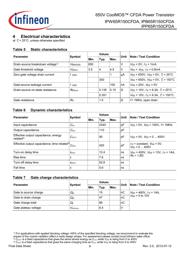 IPB65R150CFDA datasheet.datasheet_page 6