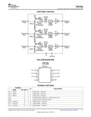 THS7316D datasheet.datasheet_page 3