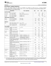 UCC28063 datasheet.datasheet_page 5